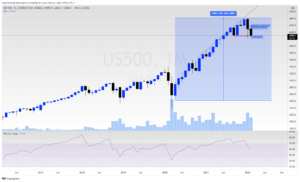 Ejemplo inversion largo plazo SP500