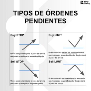 ordenes pendientes en trading