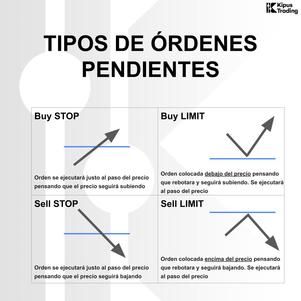 ordenes pendientes en trading