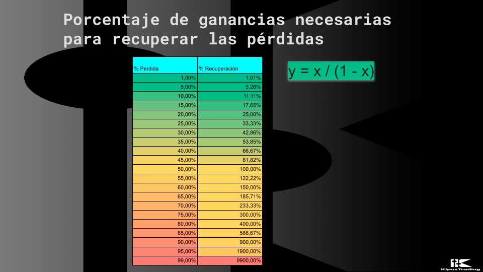 Hombro Cabeza Hombro